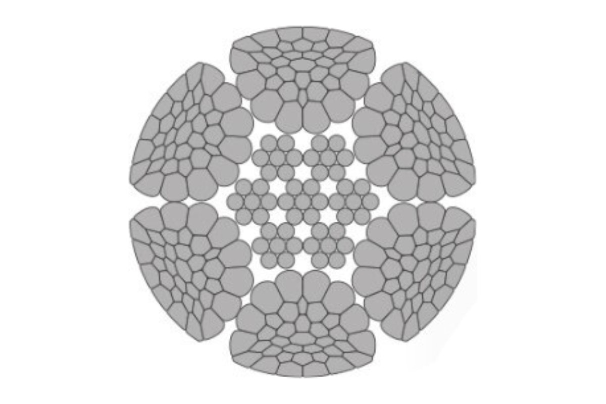 Super-compact cables | Access Industrial