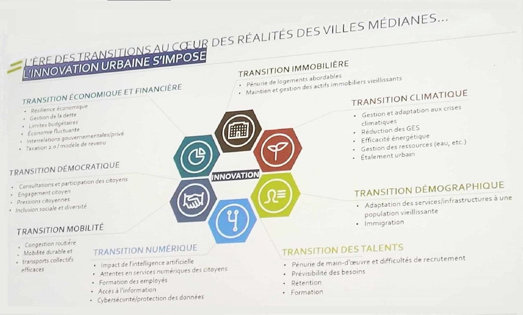 Siivim 8 transitions