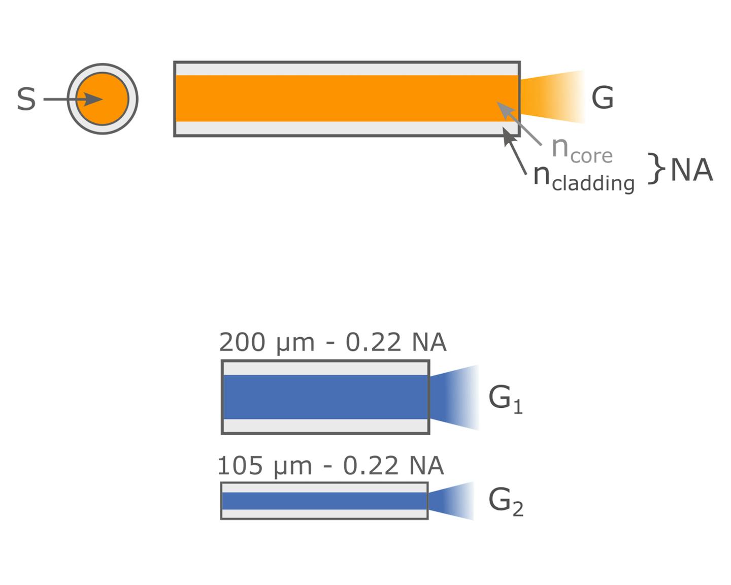 Mastering Light Transfer with Optical Étendue | Castor