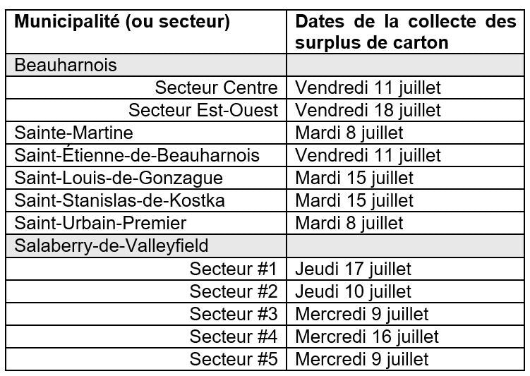 Collecte surplus carton juil2025