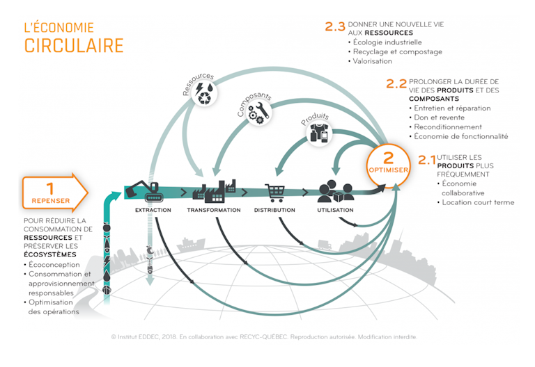 Schema economie circulaire1