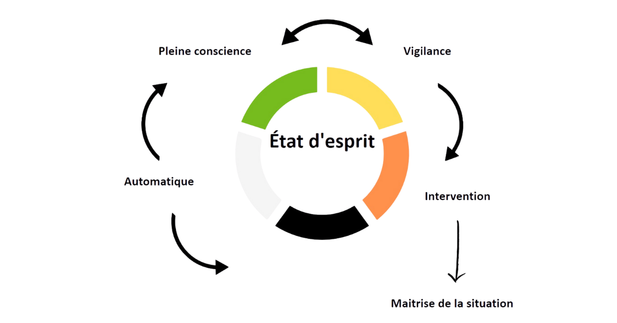 Groupe Sabec - Bon coup SST 2025 | MultiPrévention