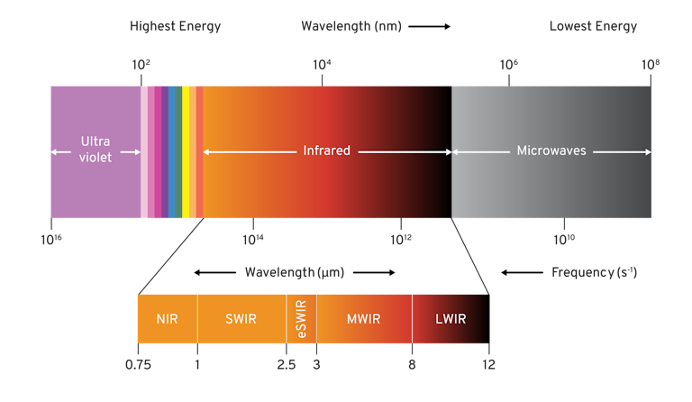 Infrared Imaging | Photon etc.