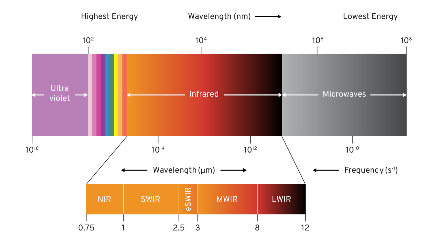 infrared spectrum range